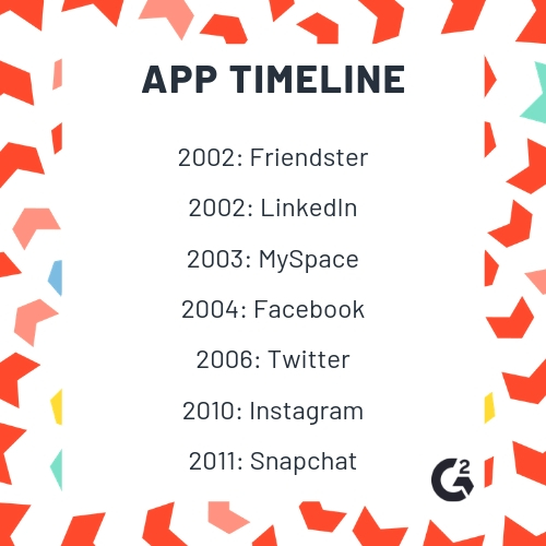 app release timeline